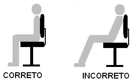Forma correta e incorreta de sentar