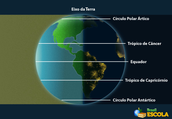 Esquema ilustrativo mostra como os raios solares atingem a Terra na ocasião de um equinócio.